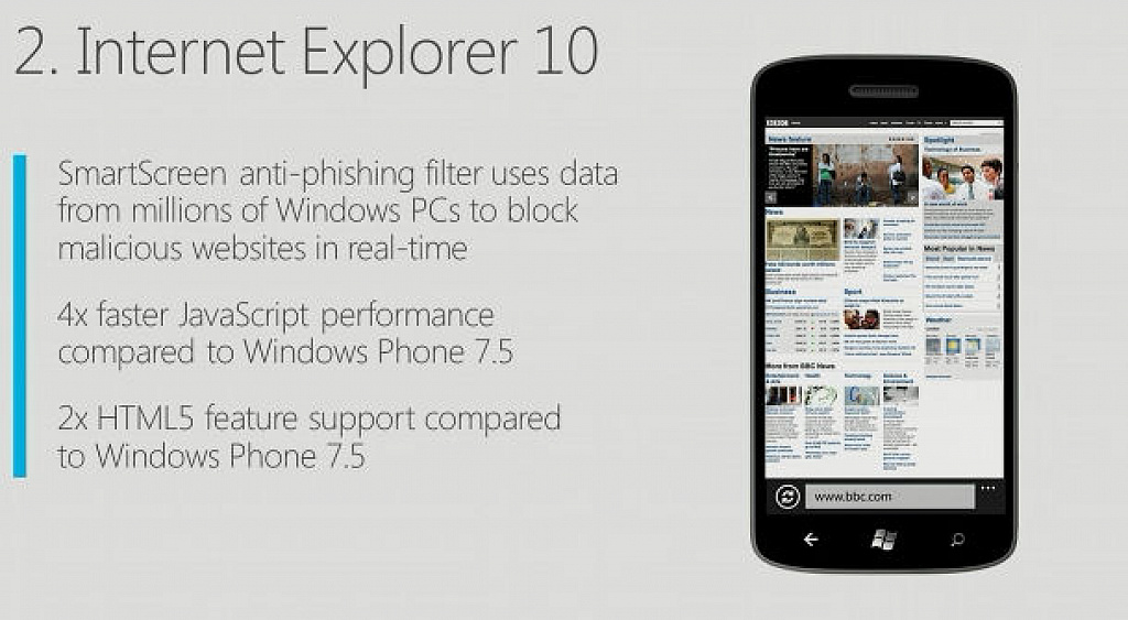 Windows Phone 8