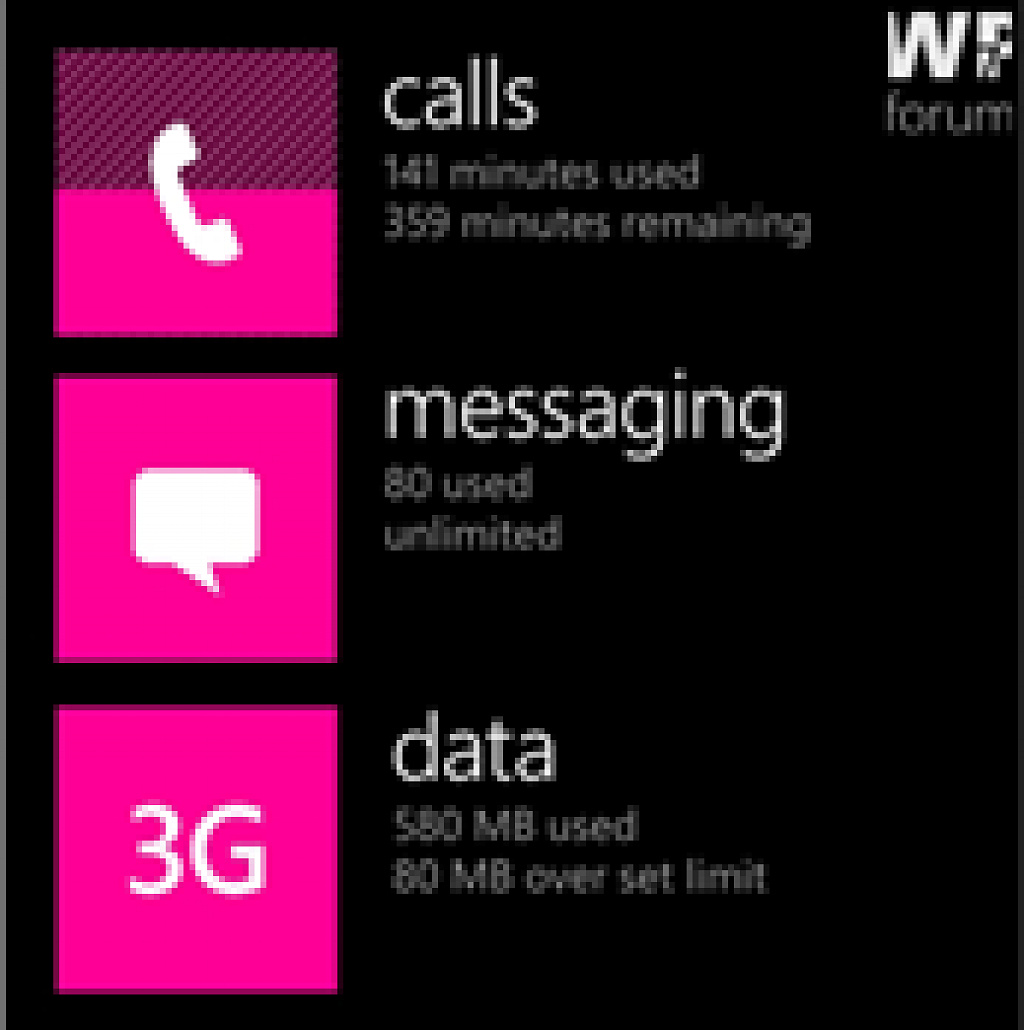 Nokia Usage Monitor