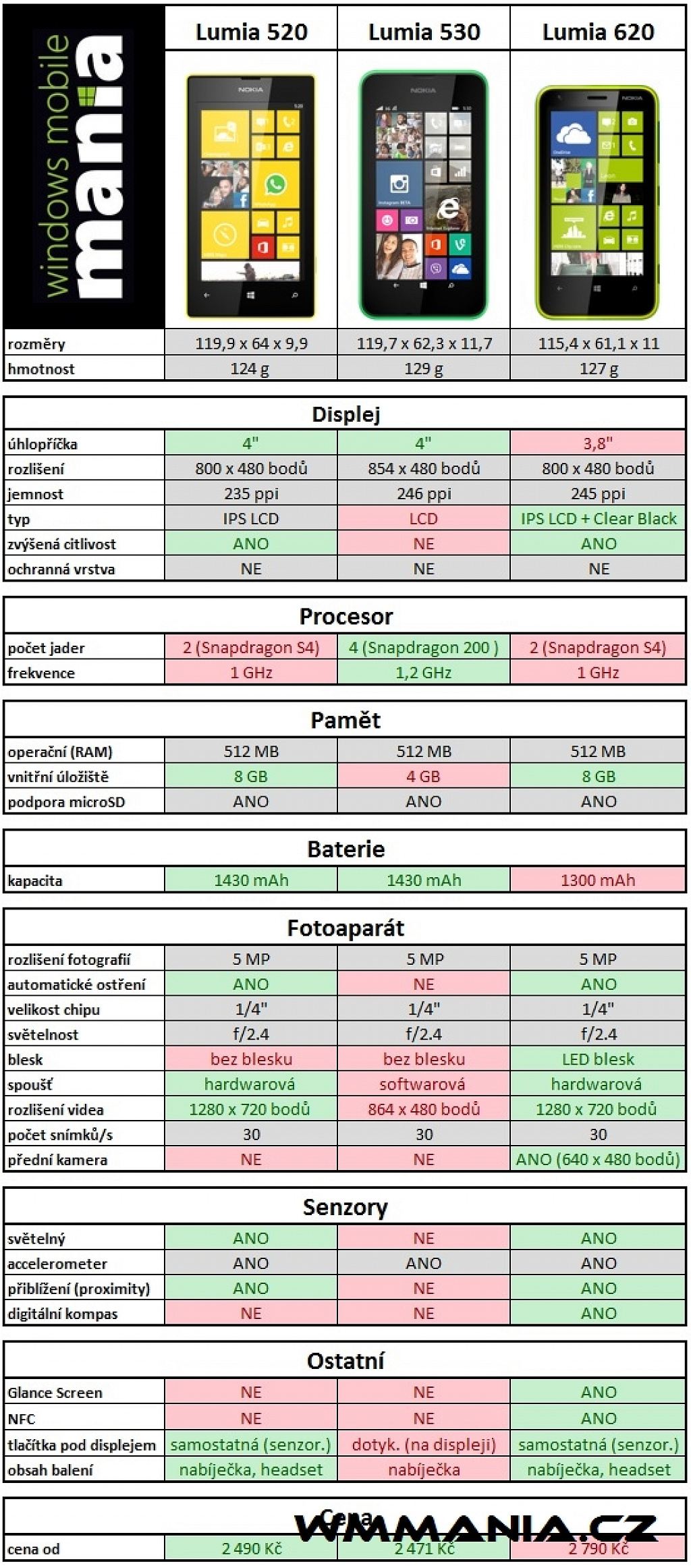 Nokia Lumia 520 vs. 530