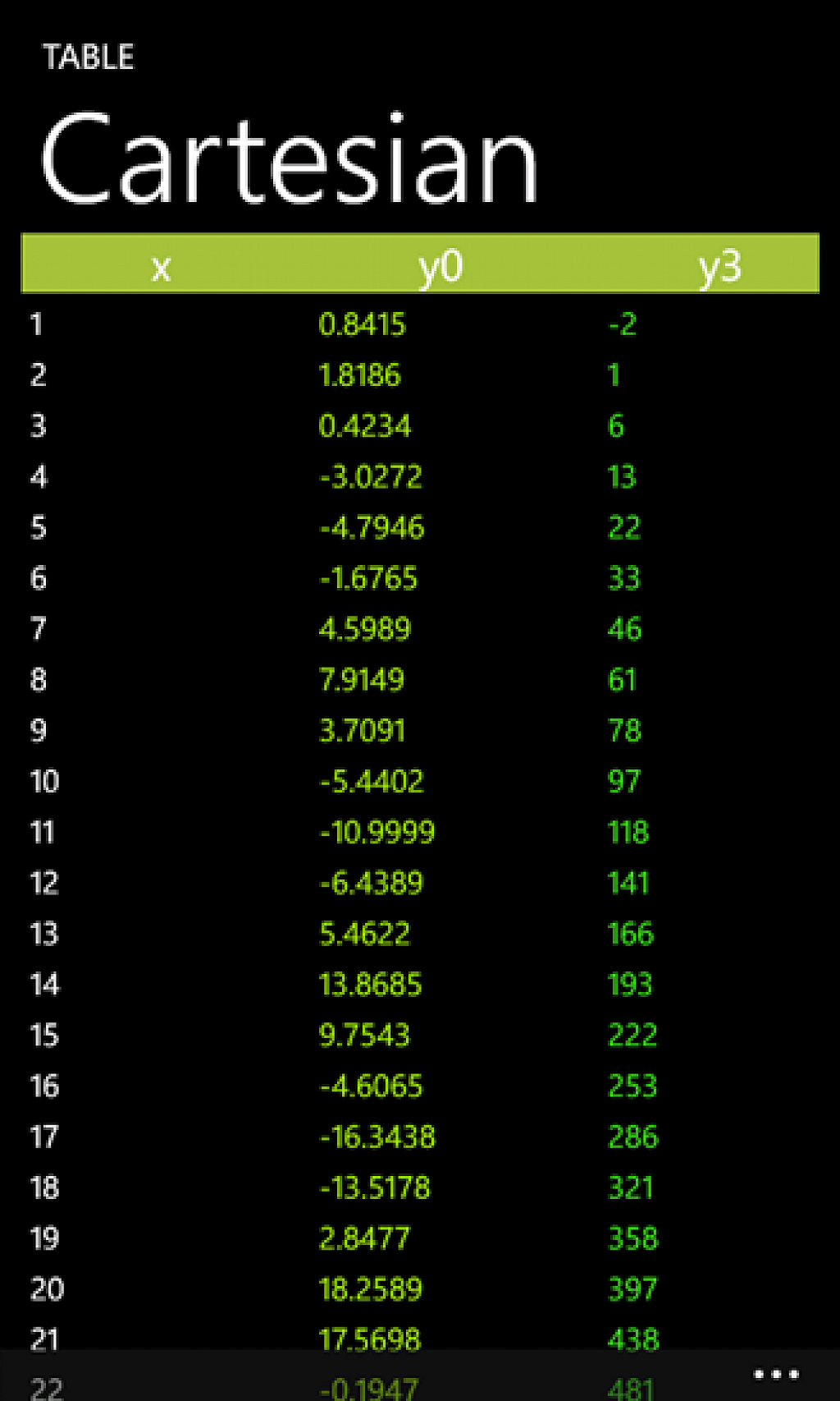 Grapher Calculator 