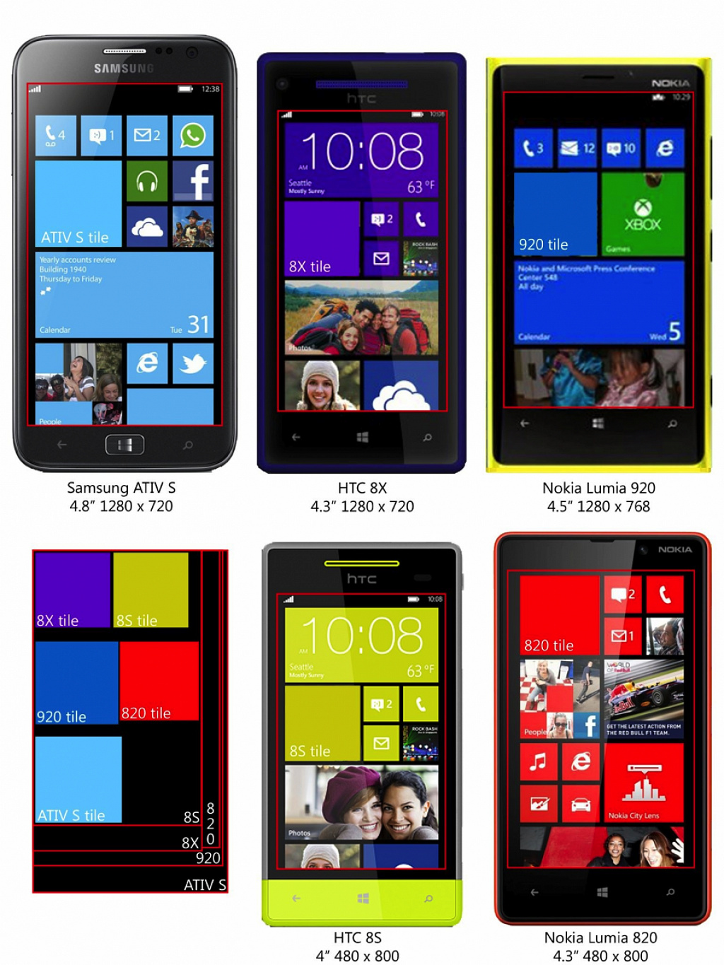 Windows Phone 8 