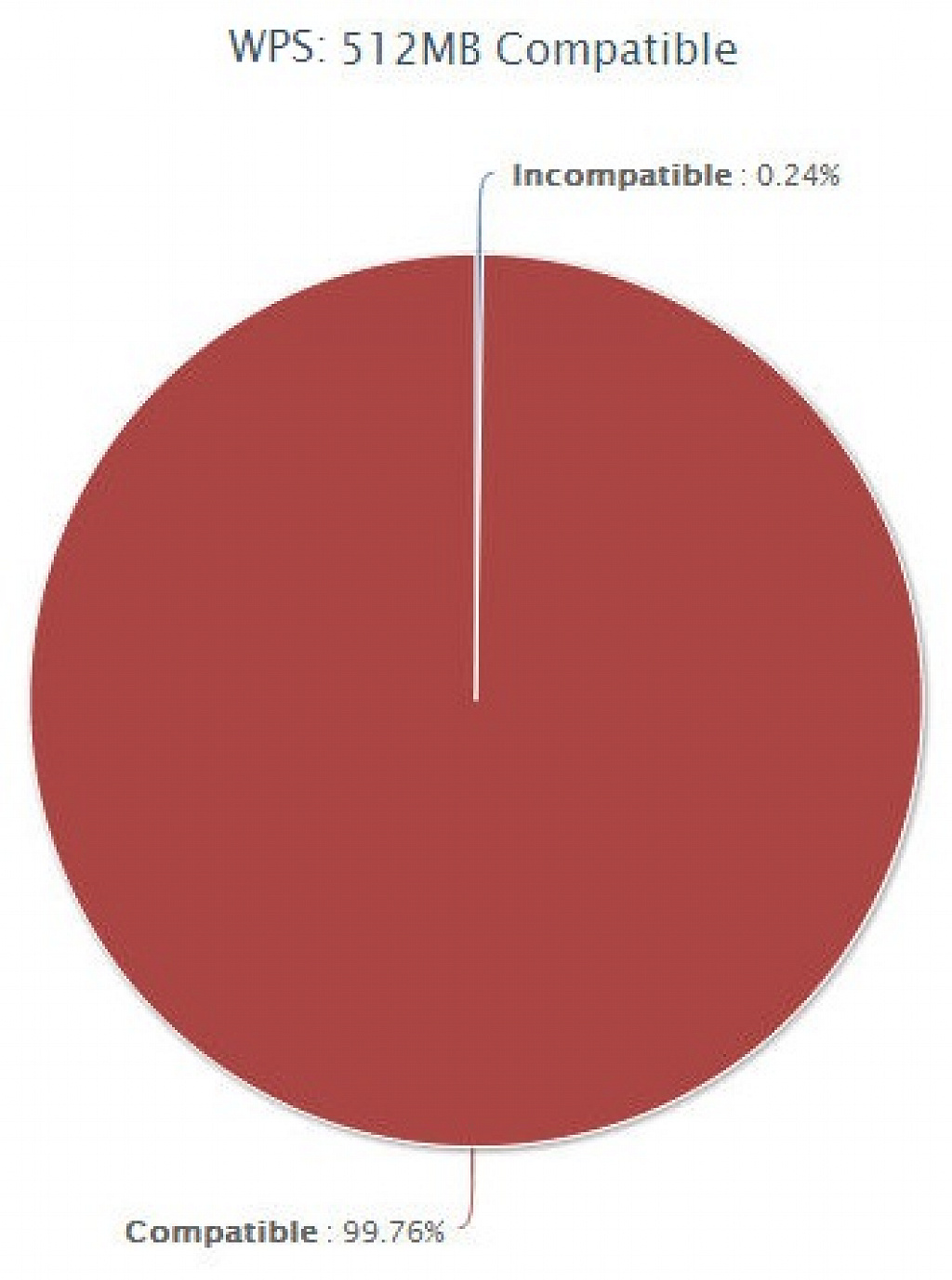 512