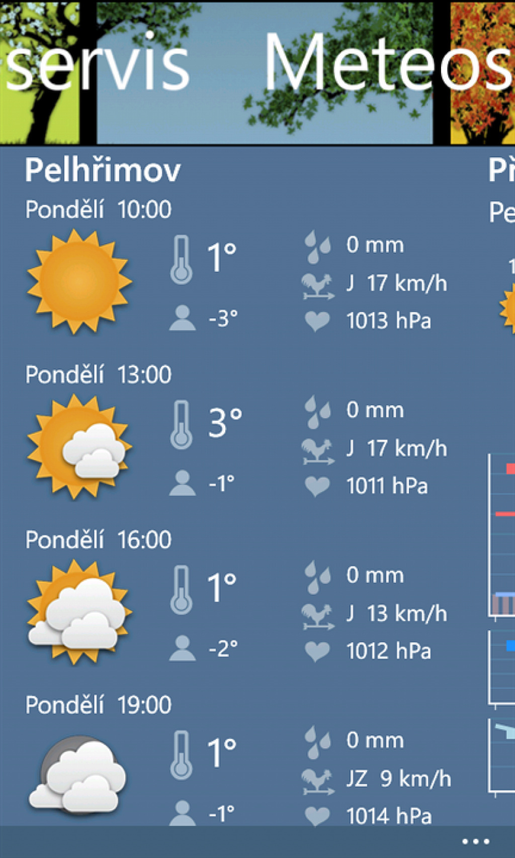 Meteoservis Windows Phone 7