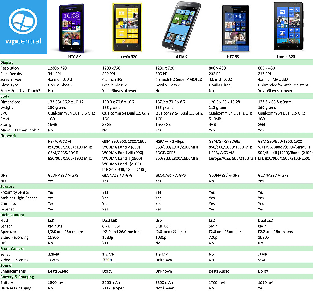Windows Phone 8 