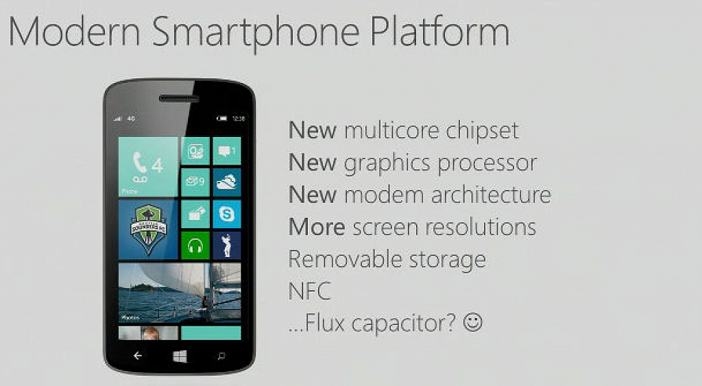 Windows Phone 8