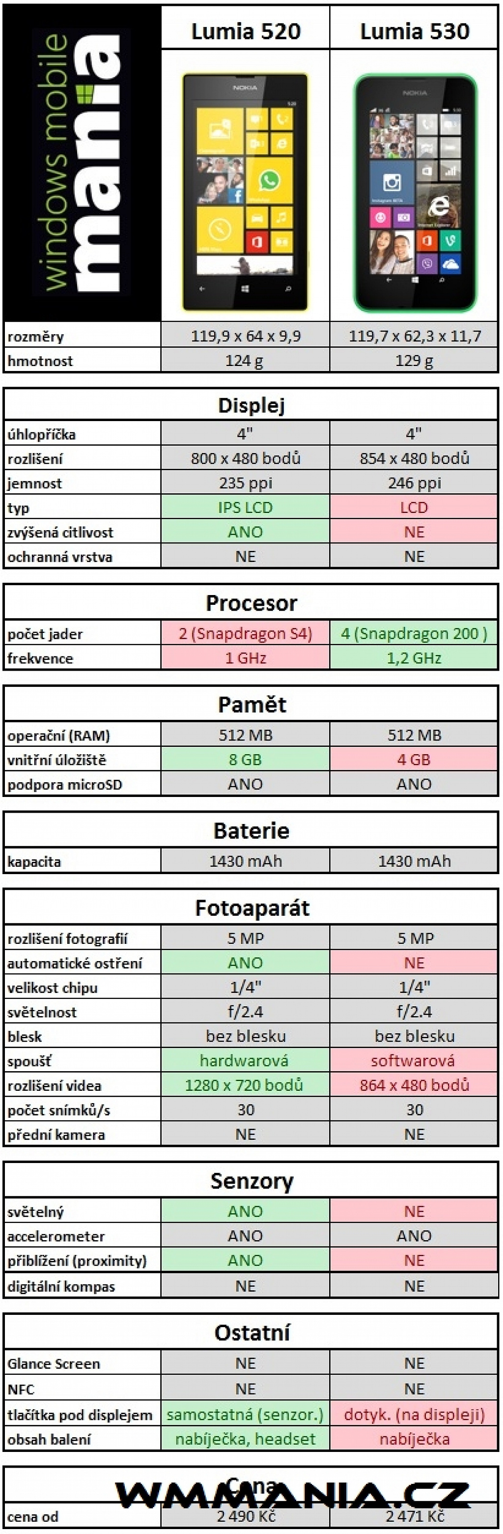 Nokia Lumia 520 vs. 530