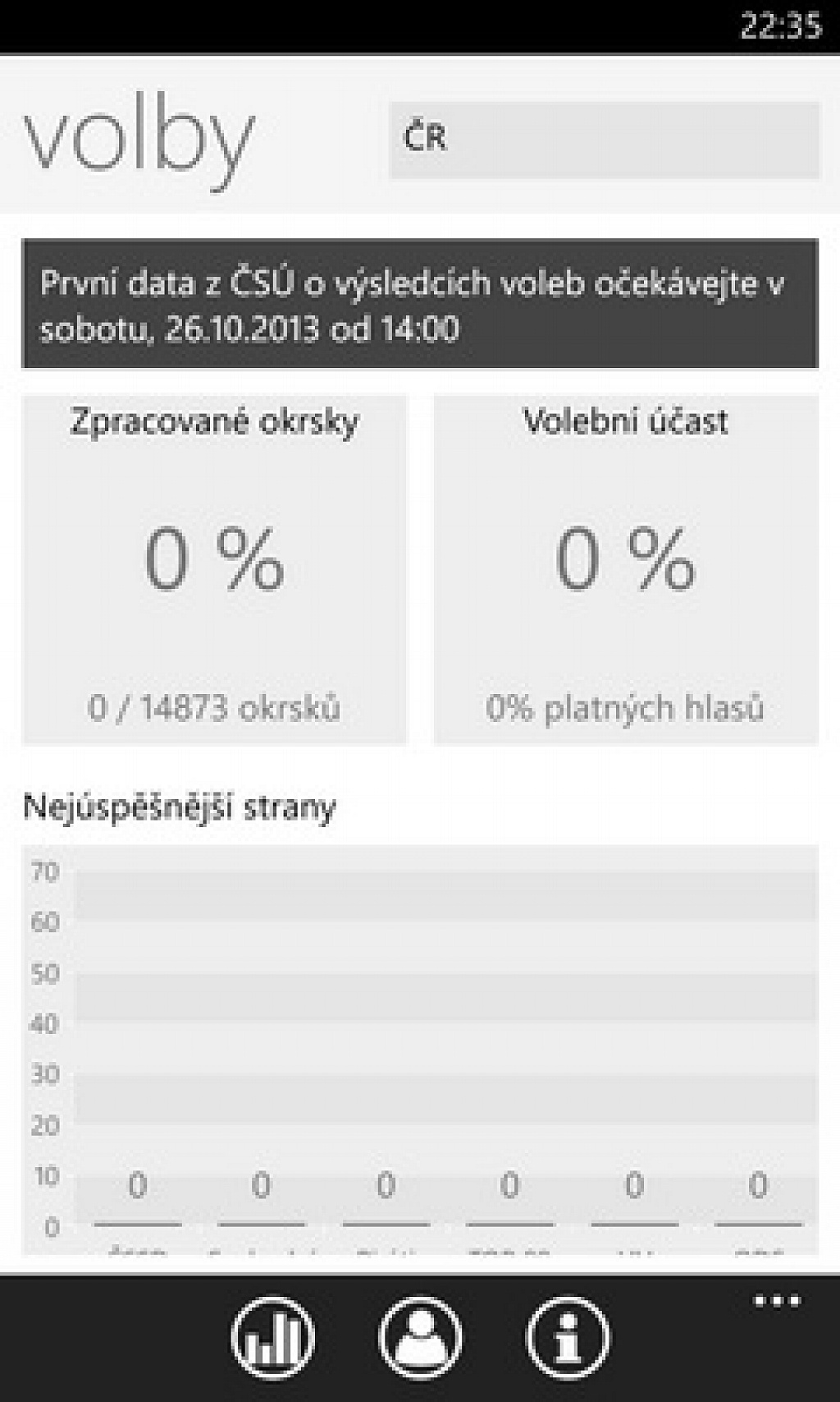 volby