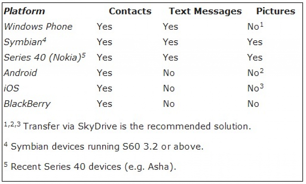 Transfer my data