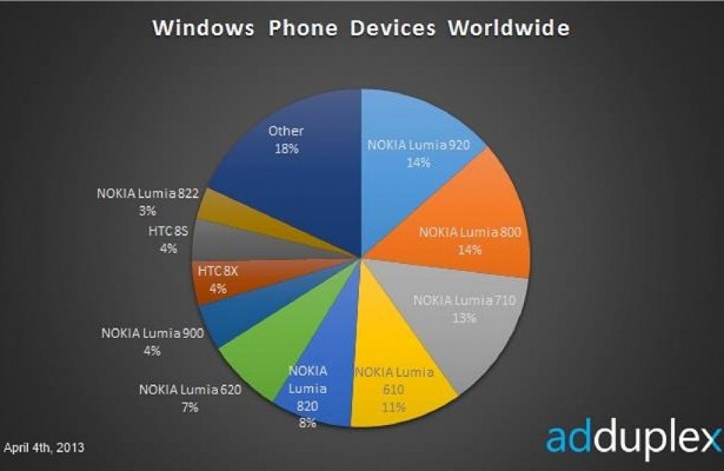 AdDuplex