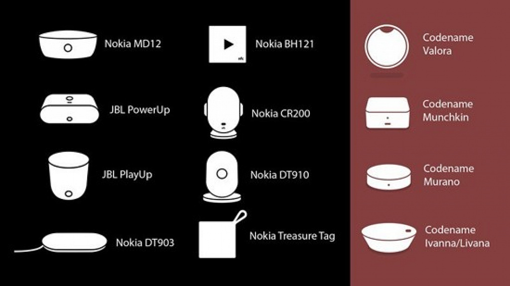 Microsoft chystá čtyři nová příslušenství telefonů