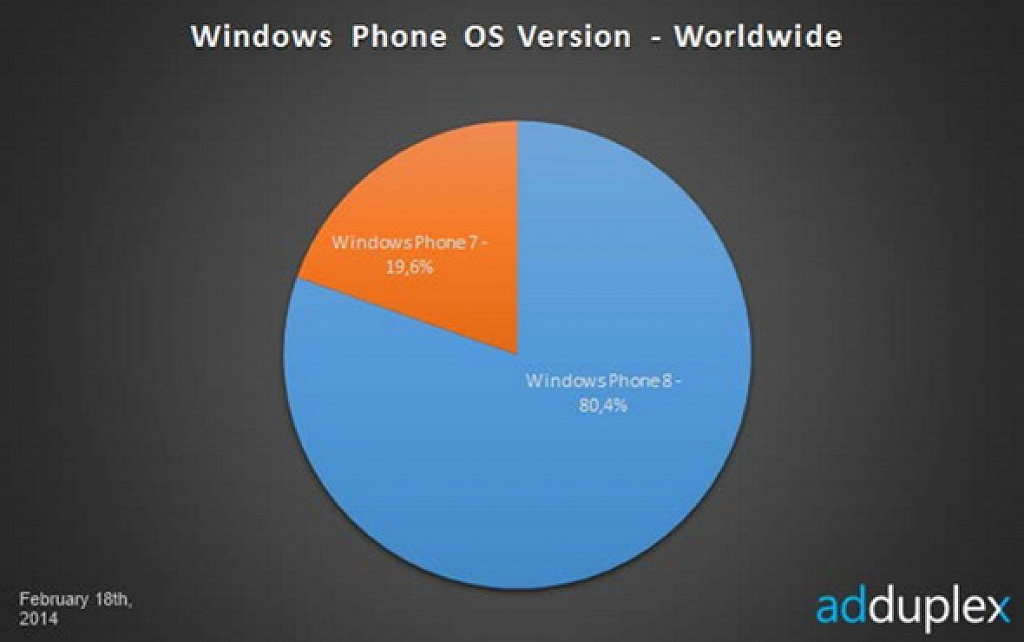 wp8 grafy
