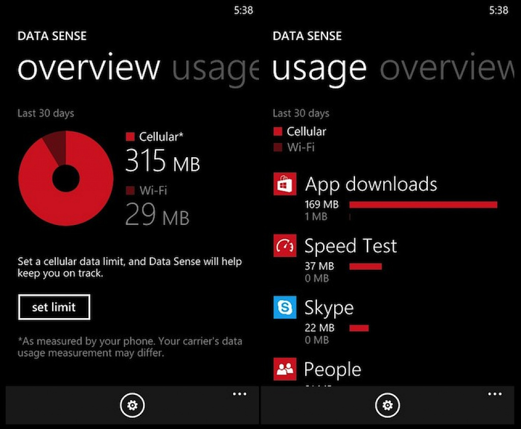 Data Sense