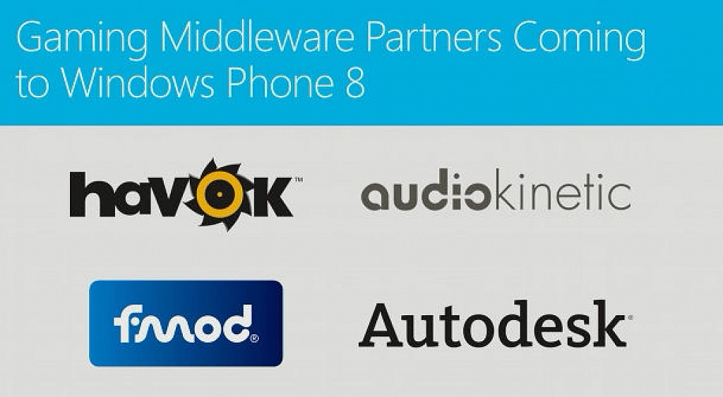 Windows Phone 8
