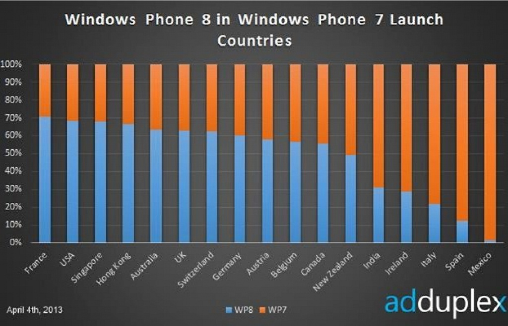 AdDuplex