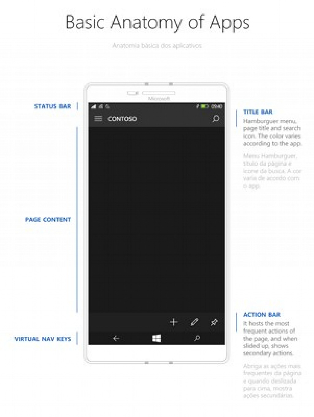 koncept Windows 10 Mobile