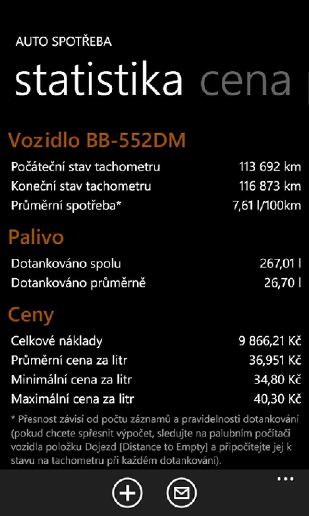 Auto spotřeba