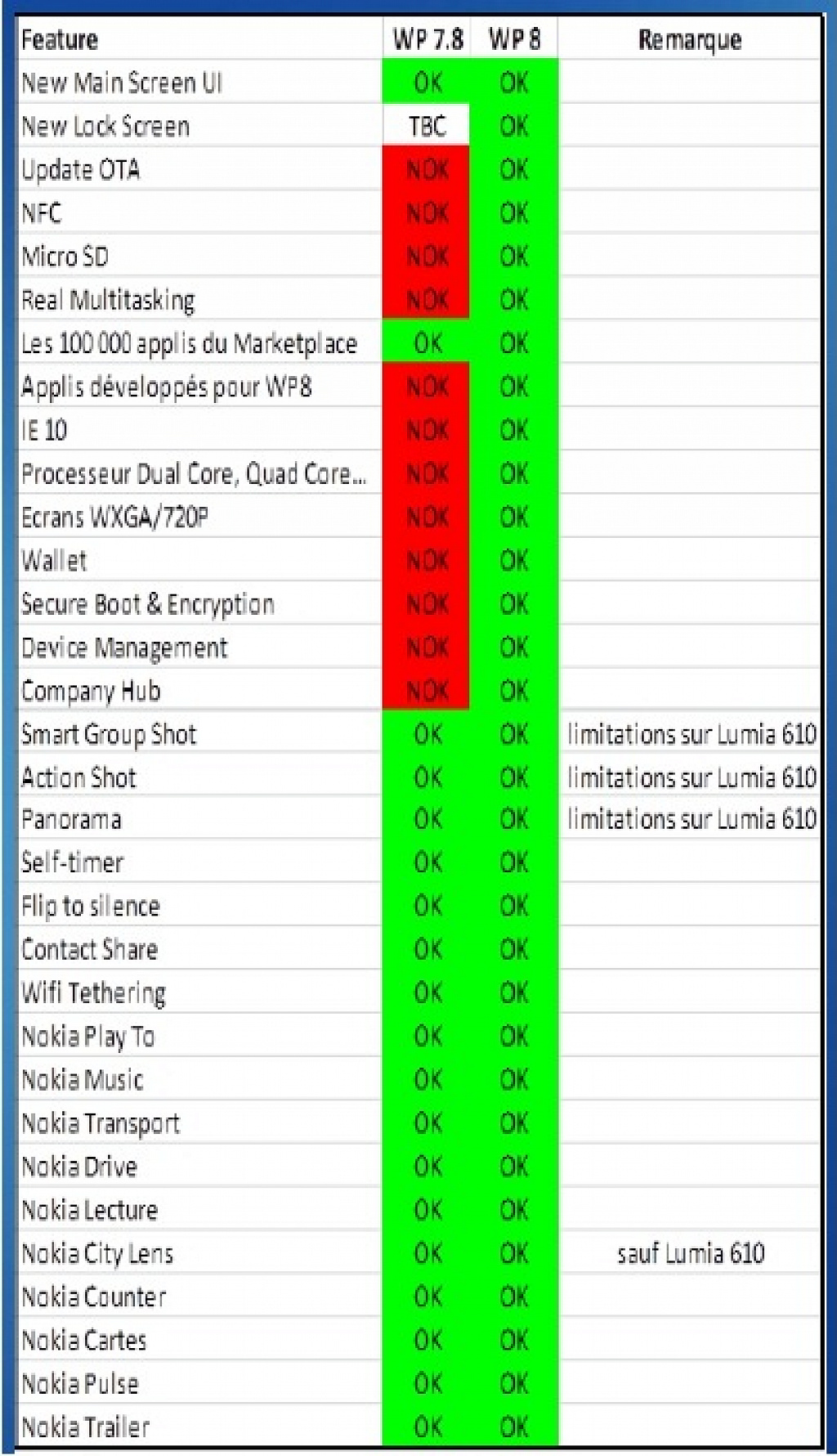 WP8 vs. WP7.8