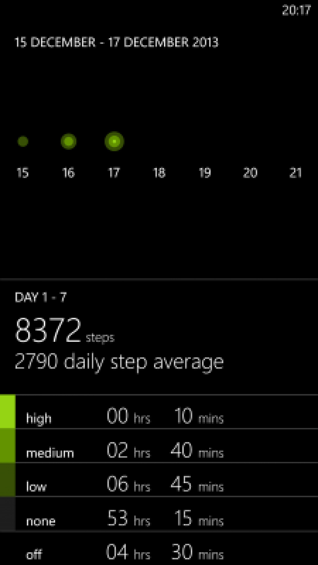Nokia Motion Monitor Beta