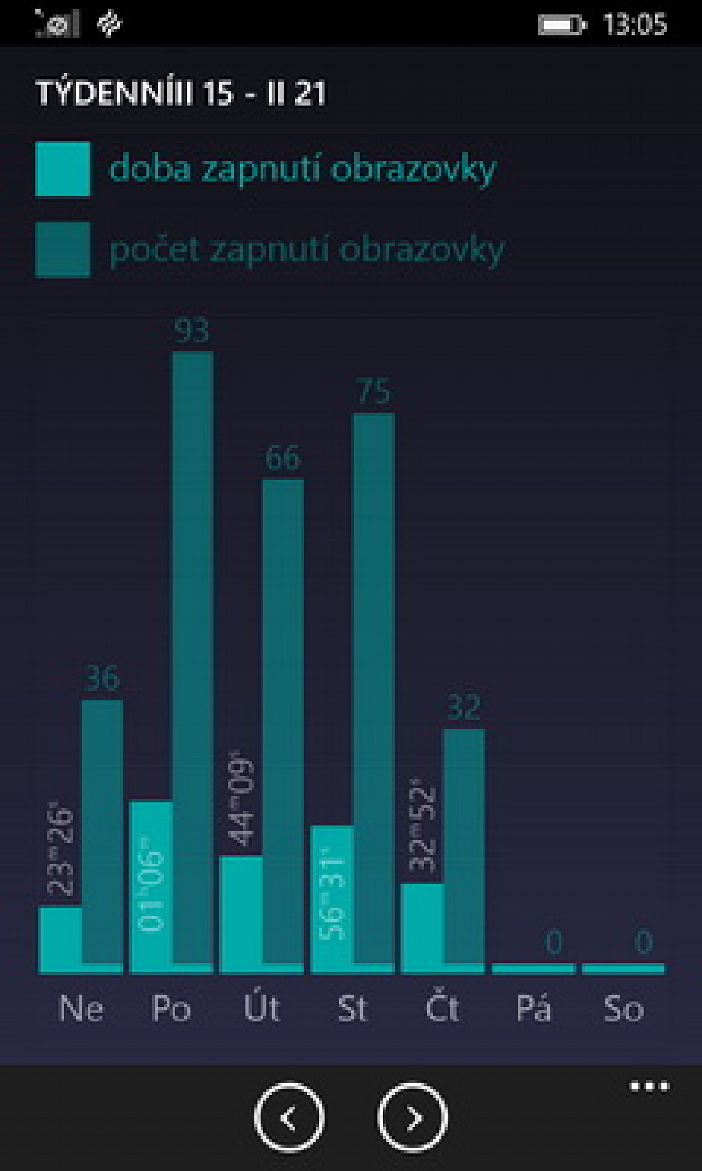 Screen Tracker