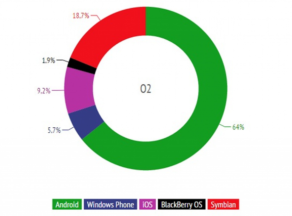 Statistiky