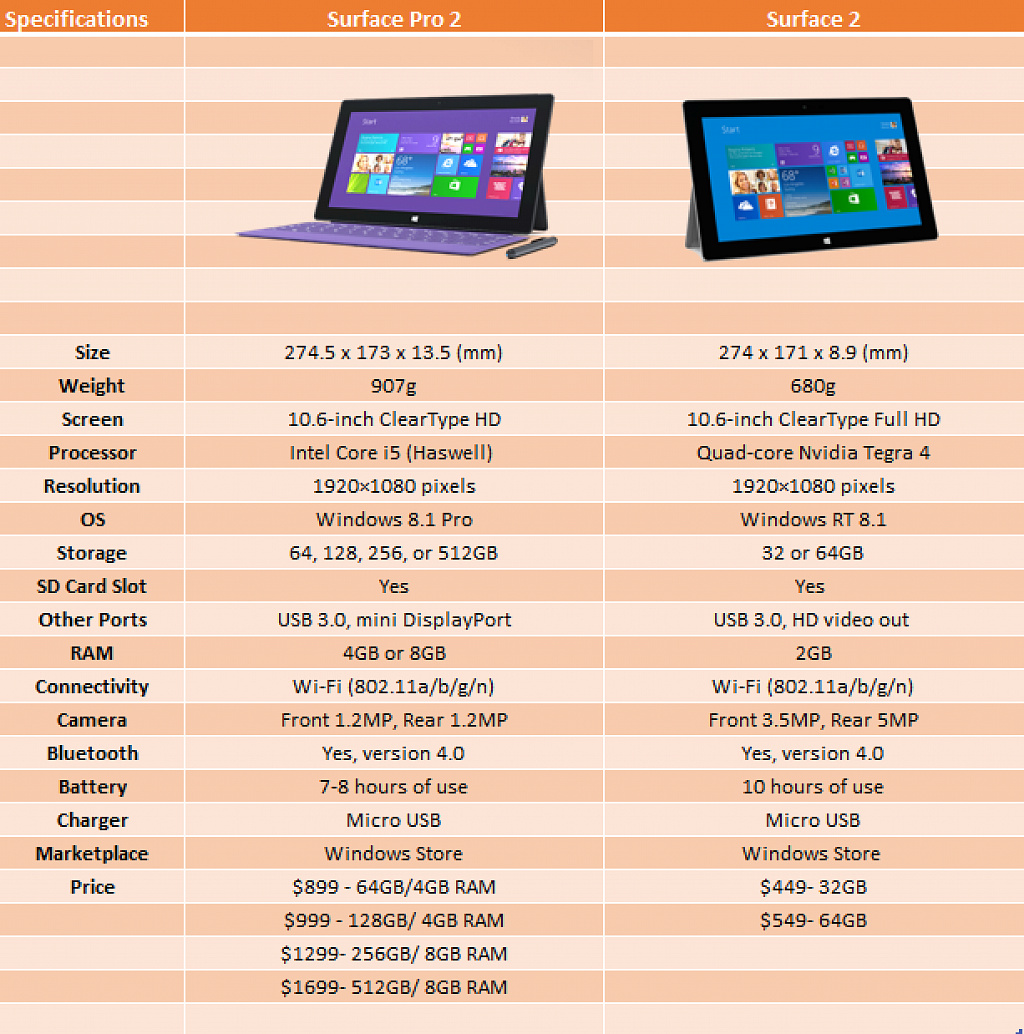 Surface 2