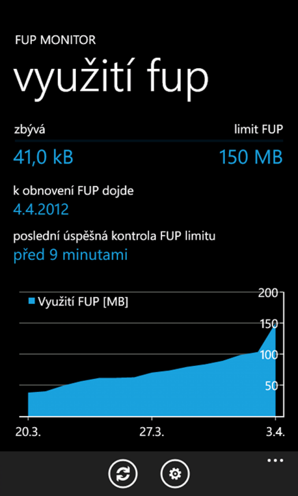 FUP Monitor