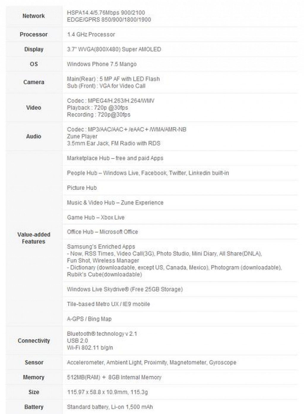 Samsung Omnia W
