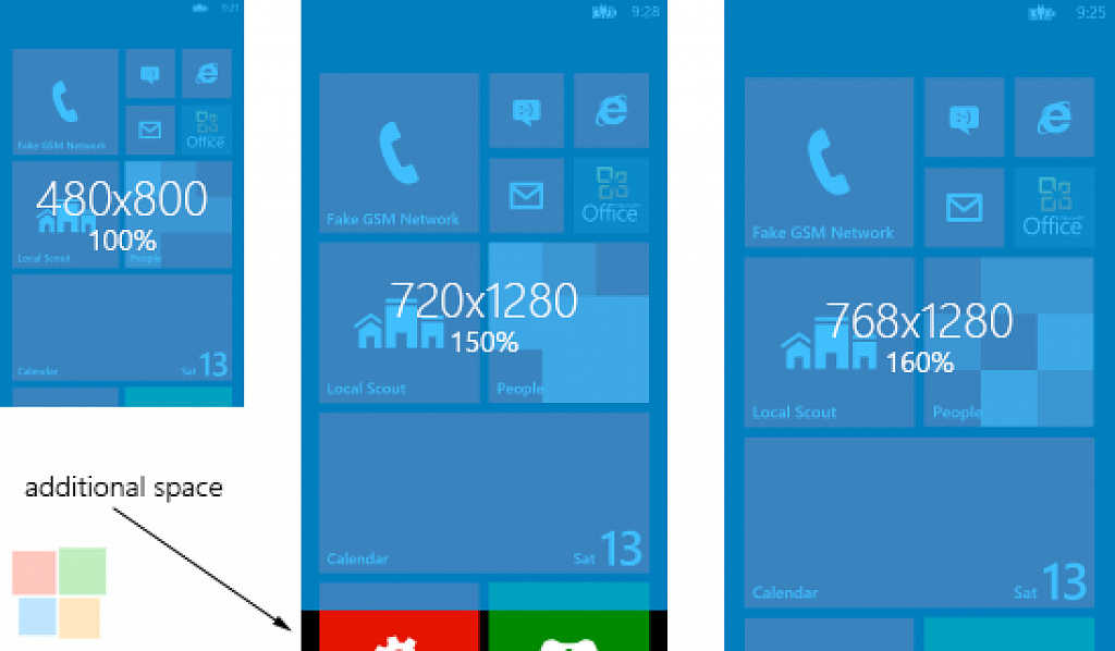 HTC 8X