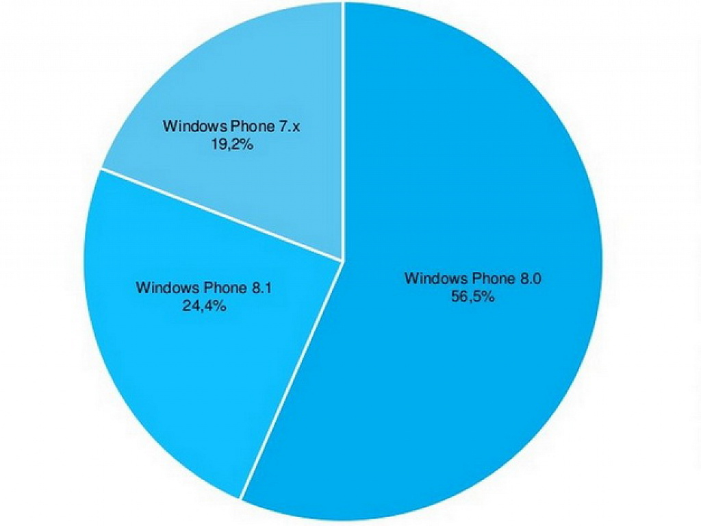 Statistiky