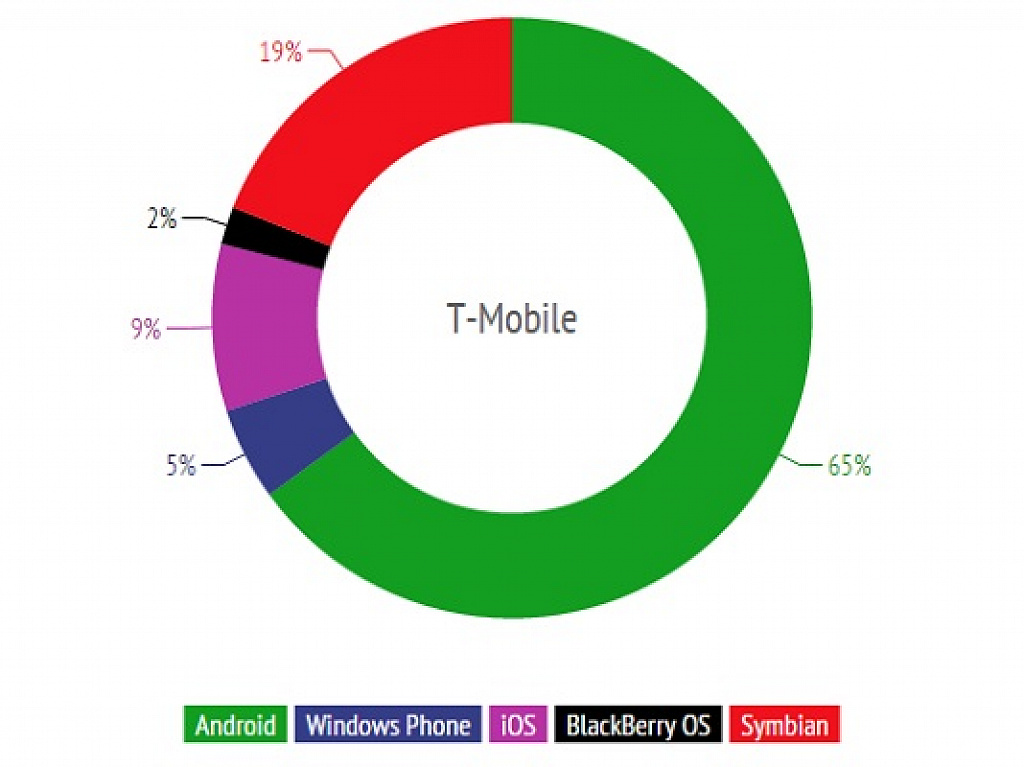 Statistiky