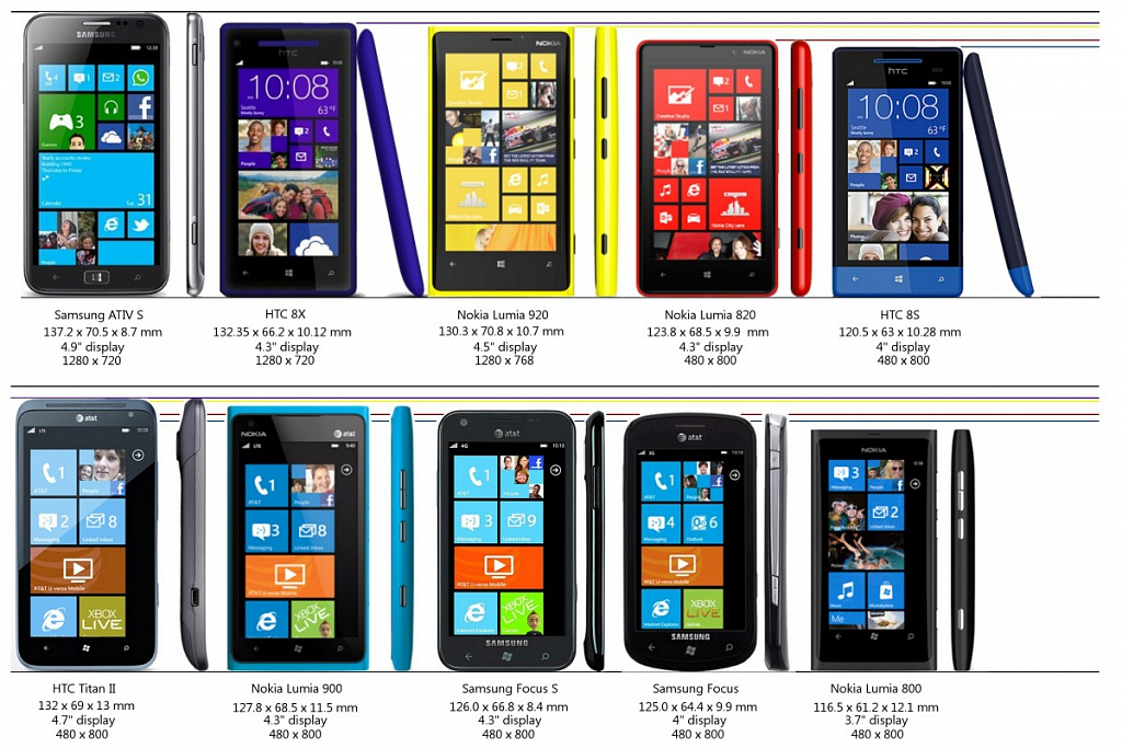 Windows Phone 8 