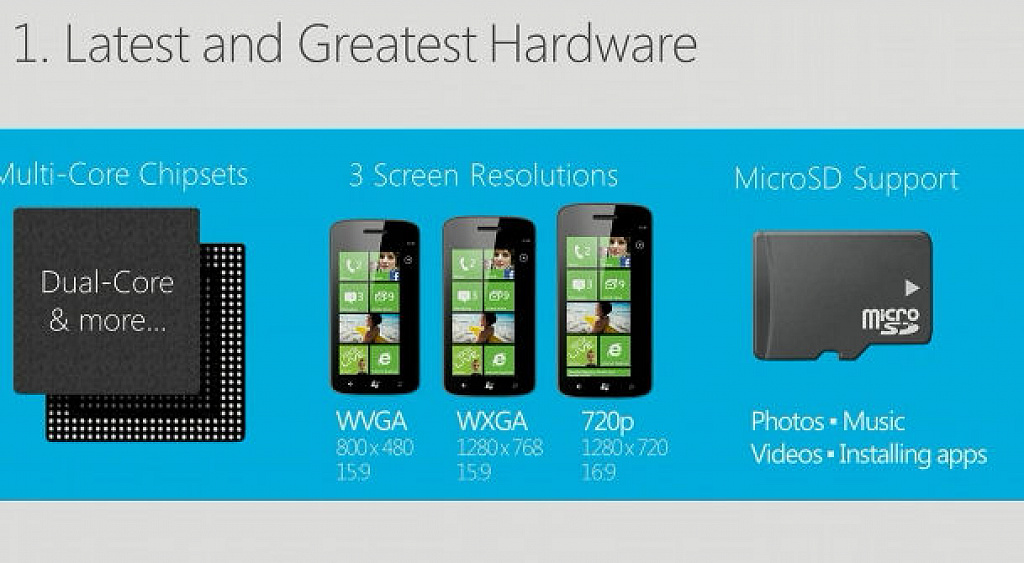 Windows Phone 8